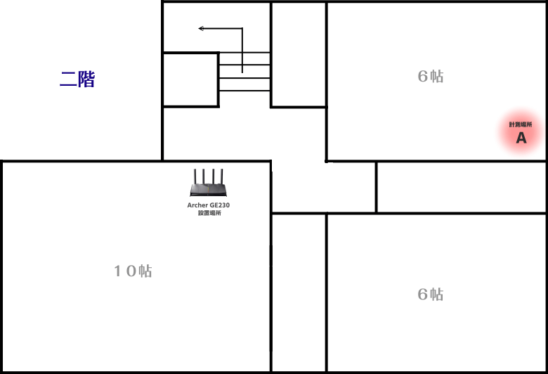 【PRレビュー】TP-Link Archer GE230