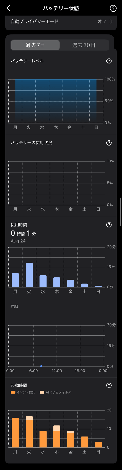 【PRレビュー】TP-Link Tapo C660 KIT