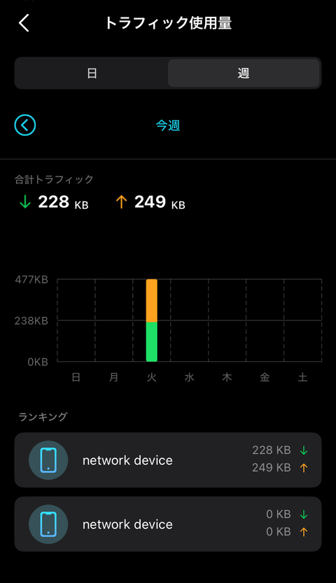 【PRレビュー】TP-Link Archer BE400