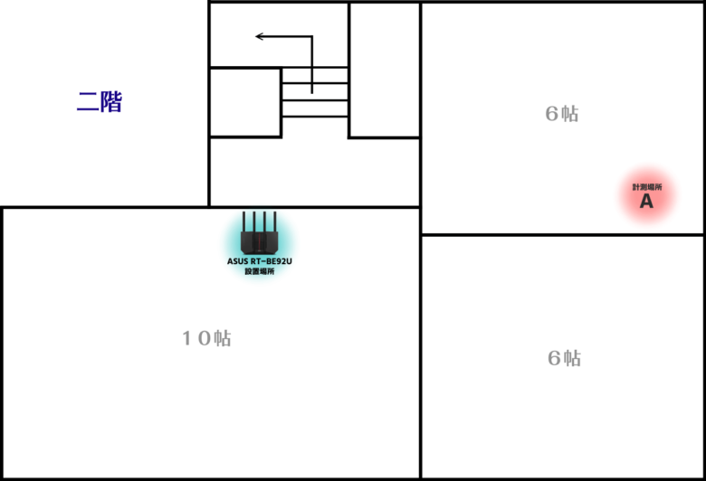 【PRレビュー】ASUS RT-BE92U Wi-Fi 7ルーター
