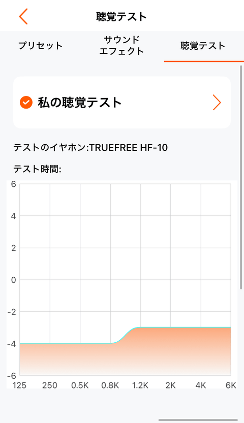 【PRレビュー】TRUEFREE HF-10 ワイヤレスヘッドホン