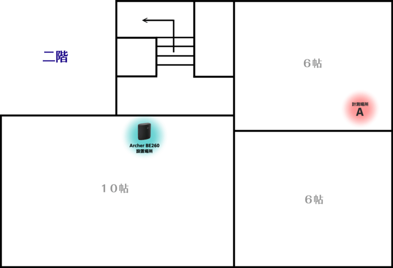 【PRレビュー】TP-Link Archer BE260 Wi-Fi 7ルーター