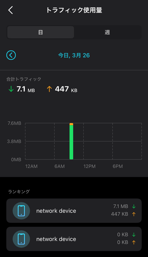 【PRレビュー】TP-Link Archer BE260 Wi-Fi 7ルーター