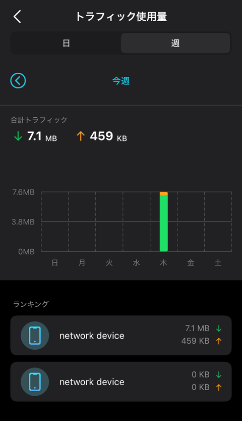 【PRレビュー】TP-Link Archer BE260 Wi-Fi 7ルーター